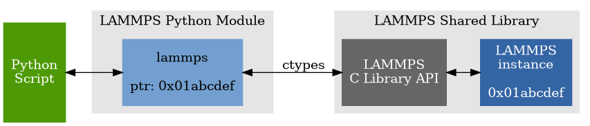 _images/python-invoke-lammps.png